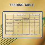 S-26 Gold Baby Milk Stage (3) 400 gm