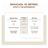 كريم محيط العين مدغشقر سينتيلا بالبروبيوسيكا 20 مل | صيدلية.كوم.