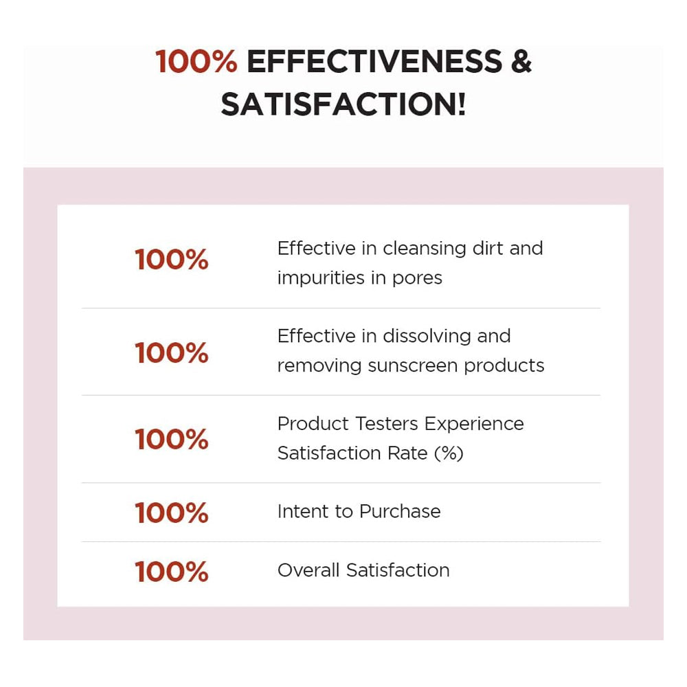 غسول رغوي مدغشقر سينتيلا للتنظيف العميق للمسام 125 مل من سكين 1004 | صيدلية.كوم.