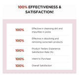 غسول رغوي مدغشقر سينتيلا للتنظيف العميق للمسام 125 مل من سكين 1004 | صيدلية.كوم.