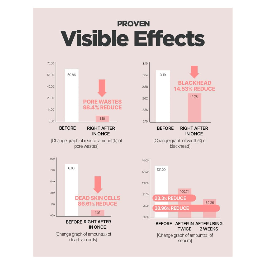 مناديل التونر بحمض الساليسيليك لتنظيف الوجه 60 منديل من مومز باث | صيدلية.كوم.