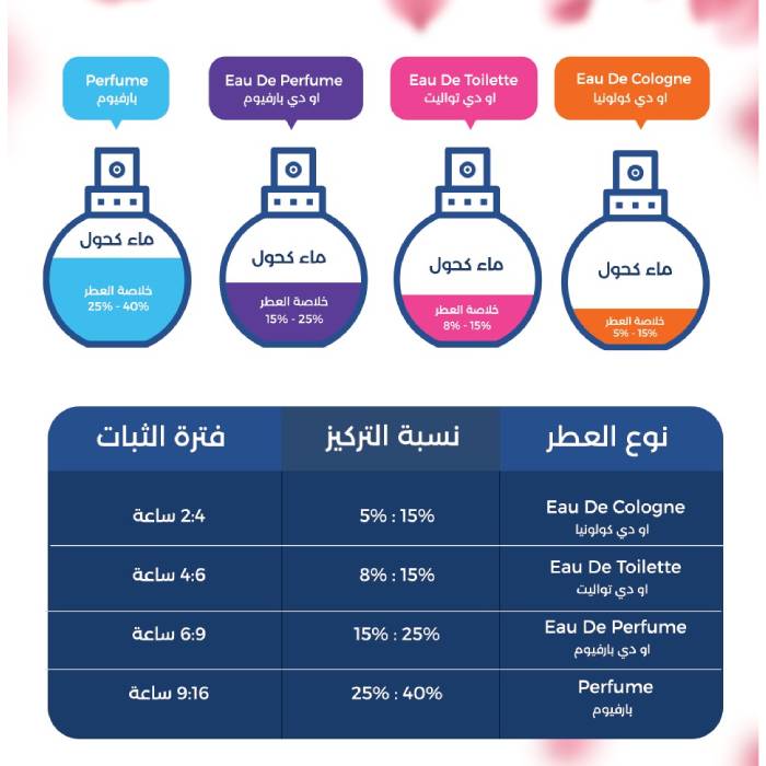 عطر مسك للرجال من جوفان 88 مل.