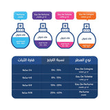 عطر بلاك اينسنس ملكي من شوبارد - او دي برفيوم 80مل.