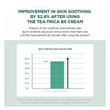 كريم سنتيلا تي تريكا B5 مدغشقر 75 مل من سكين 1004 | صيدلية.كوم.