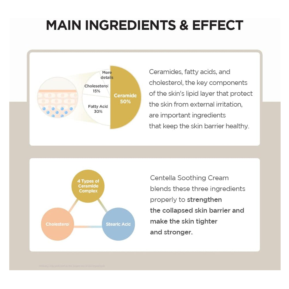 كريم مدغشقر سينتيلا المهدئ 75 مل من سكين 1004 | صيدلية.كوم.