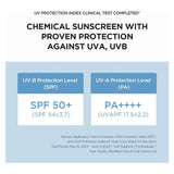 واقي شمس سينتيلا هيالو سيكا ستيك من SPF50+ 20 جم | صيدلية.كوم.