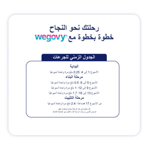 ويغوفي 0.5 ملغ 1 قلم مملوء مسبقًا 1.5 مل | صيدلية.كوم.