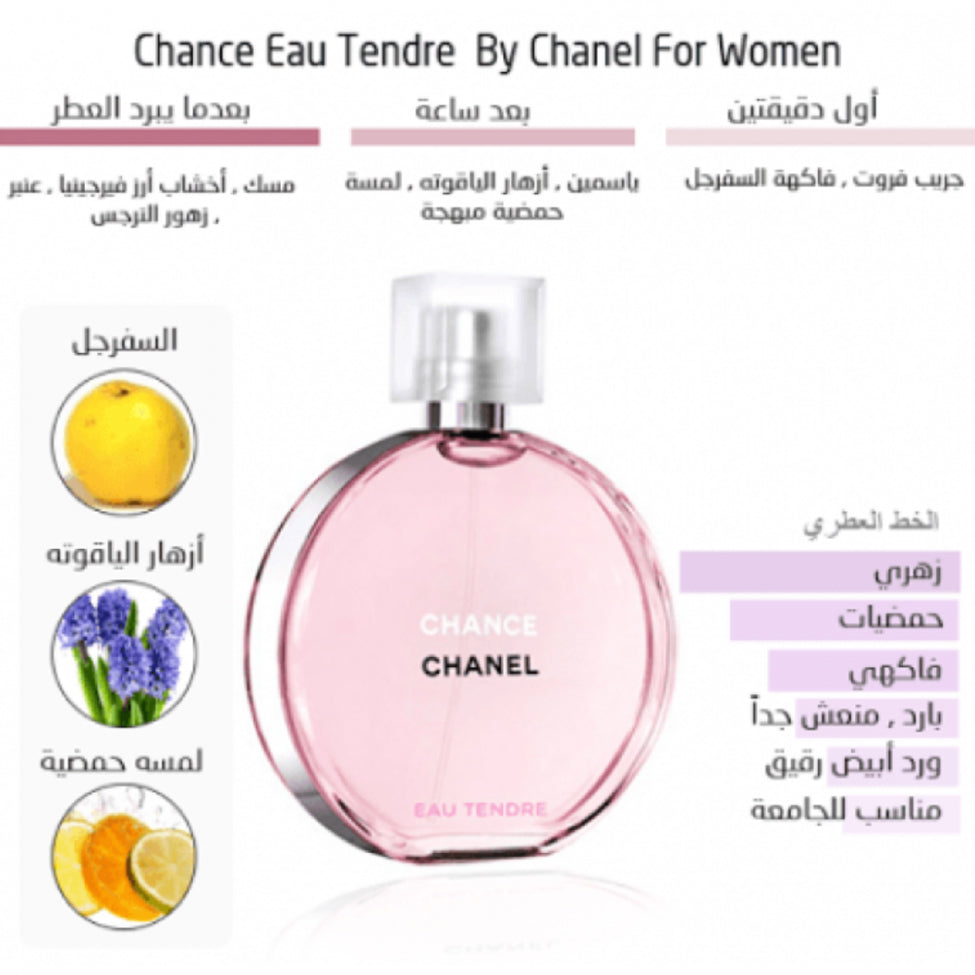 Chance Eau Tender perfume by Chanel for women - Eau de Toilette