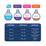 عطر ايسنس مسك من فيراري للرجال - او دو بارفيوم 100مل.