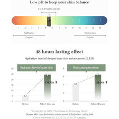 تونر انستاتيكيا لإعادة توازن البشرة 250 مل من دكتور الثيا