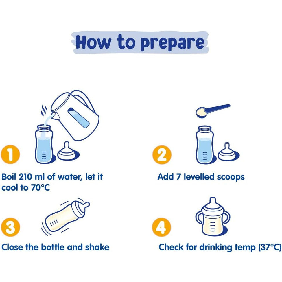 عرض هيومانا 3 حليب أطفال من 1 - 3 سنوات - 400 جم *3 | صيدلية.كوم.
