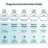 اليزابيث أردين وايت تي جينجير ليلي أو دو تواليت 100 مل | صيدلية.كوم.