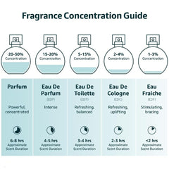 Mustela Musti Baby Cologne Alcohol Free 50ml
