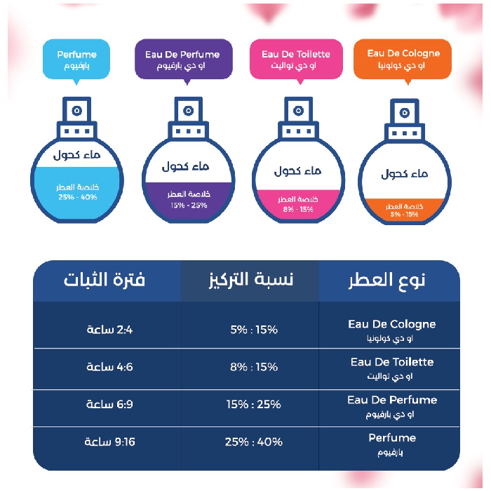 عطر بلاك مسك من جوفان للنساء 96 مل.
