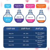 عطر بلاك مسك من جوفان للنساء 96 مل.