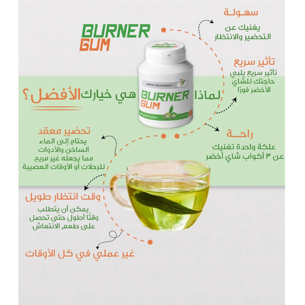 علكة برنر بخلاصة الشاي الاخضر بطعم النعناع | صيدلية.كوم.