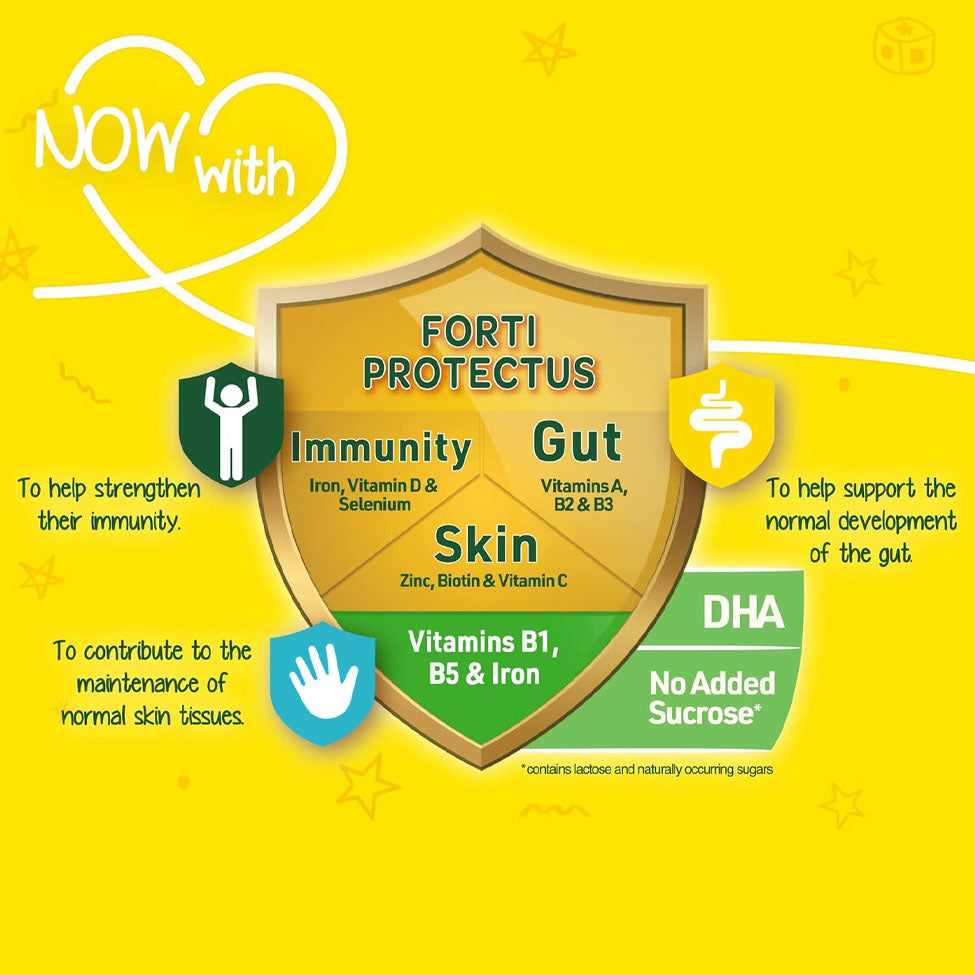 عرض نيدو حليب أطفال (3) بلس 3 سنوات فما فوق 400 جم *3 | صيدلية.كوم.