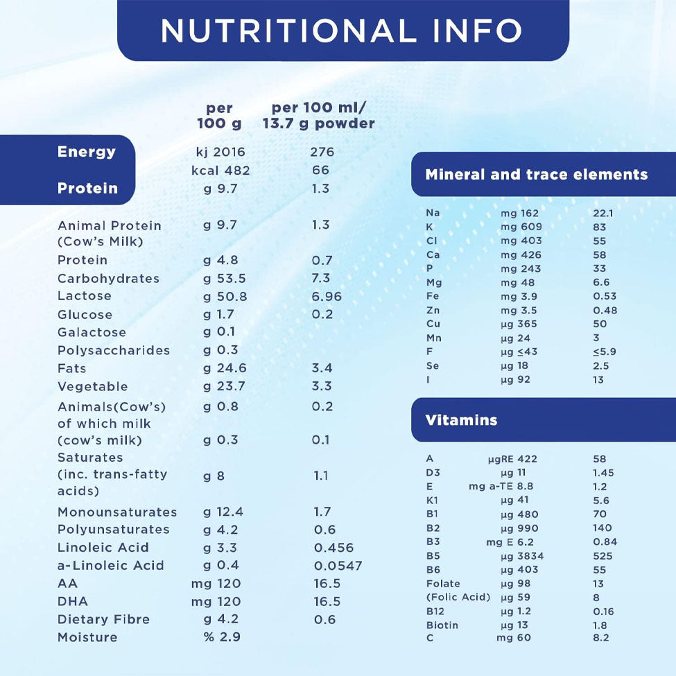 عرض ابتاميل حليب أطفال أدفانس (1) 400 جرام *3 | صيدلية.كوم.