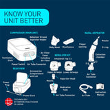 Omron DUO BABY 2x1 Nebulizer NE-C301