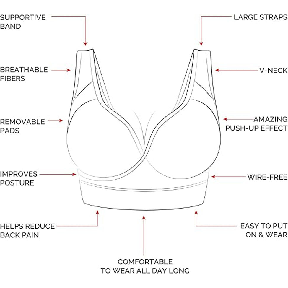 حمالة صدر سانكوم الحاصلة على براءة اختراع من الصبار | صيدلية.كوم.