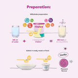 Vitaphos Nutritional Milk For Babies - 400 Gm