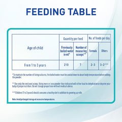 Nan Optipro Baby Milk (3) 400 gm