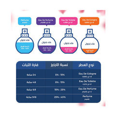 Le Lou perfume by Cacharel for women - Eau de Parfum 50 ml