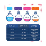 عطر بور ال اوم من كاشريل للرجال او دو تواليت 100 مل