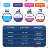 Eclat d'Herbege by Lanvin for women - Eau de Parfum, 100ml