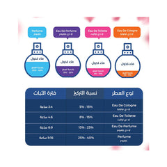 عطر رومانس من رالف لورين للنساء - او دي برفيوم.
