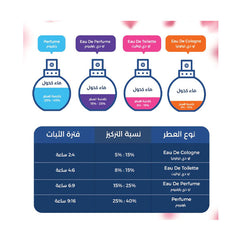 او دو تواليت
