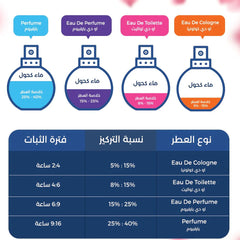 تستر كارتير ديكلاريشن او دو بارفيوم 100مل (كرتون ابيض)