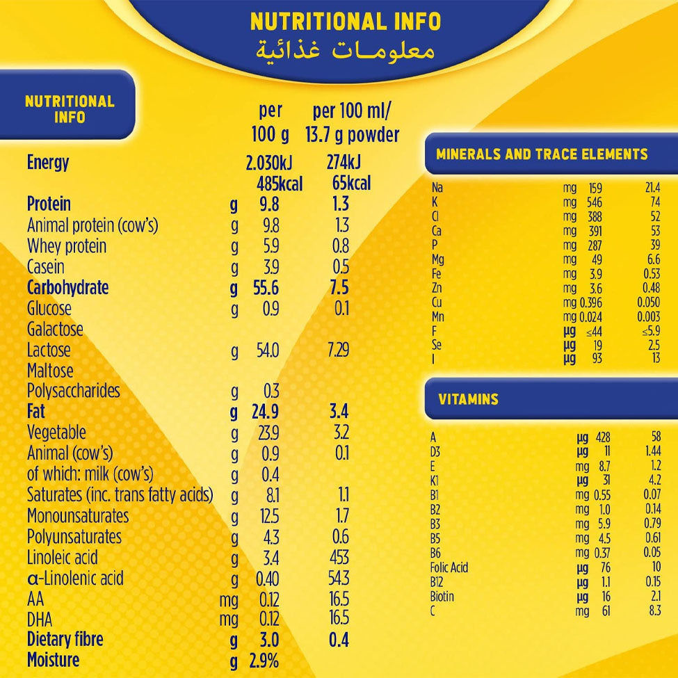 عرض بيبيلاك تركيبة حليب للرُضع 1 (400 جرام) *3 | صيدلية.كوم.