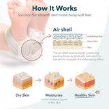 Purederm Exfoliating Heel Mask