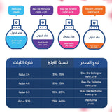 عطر ذا اونلي ون من دولتشي & جابانا للنساء او دي برفيوم انتنس