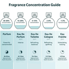 The Only One perfume by Dolce & Gabbana for women - Eau de Parfum Intense