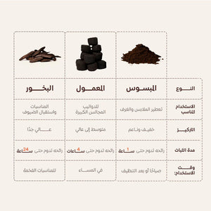 مقارانات عاشق العود الأصلي لافر مبسوس 70 جرام