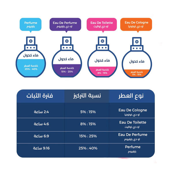 عطر سافاناد من بارفيومز دي مارلي رويال اسينس للنساء - او دي بارفيوم 75مل.