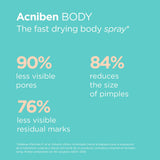 اسدين بخاخ حبوب الجسم 150 مل