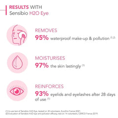 Bioderma Sensibio H2O Eye 125 ml