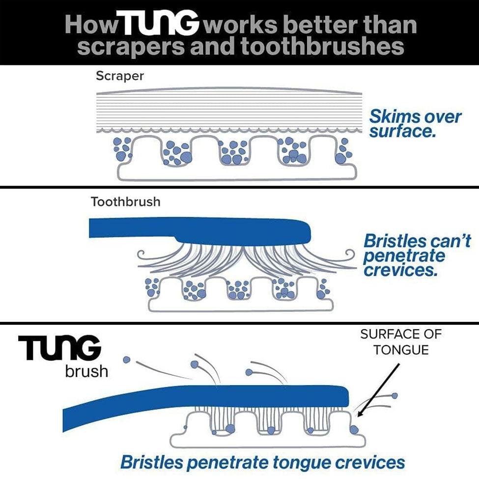 جل منظف اللسان بالفراولة من تانج 85 مل | صيدلية.كوم.