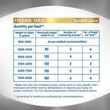 نان برينان حليب أطفال مرحلة 2 حجم 400 جم | صيدلية.كوم.