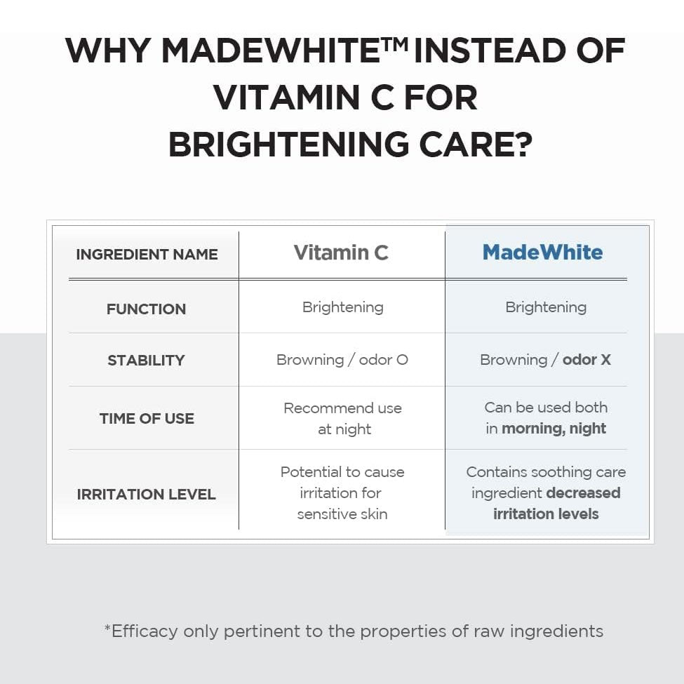 امبولات البقع الداكنة سكين 1004 مدغشقر بخلاصة السينتيلا 100 مل | صيدلية.كوم.