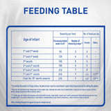 Nan Baby Milk L-F Lactose Free Infant Food 400 Gm