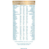 بريمالاك ألتيما حليب أطفال (1) 400 جم