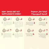 مكمل غذائي سويسري عالي الألياف - يمنح شعور بالشبع لفترات طويلة