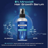 Havican Minoxidil Spray 6% For Hair Growth For Men And Women 60 Ml