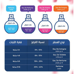 عطر مسك للرجال من جوفان 88 مل.