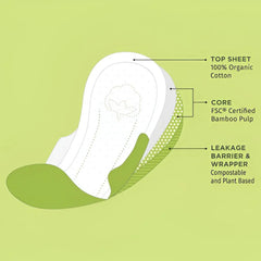 Pee Safe Organic Cotton and Bamboo Pulp Ultra Absorbent and Leak-Resistant Sanitary Pads, Large Night Size, 10 Pads