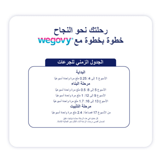ويغوفي 0.5 ملغ 1 قلم مملوء مسبقًا 1.5 مل |  صيدلية.كوم.